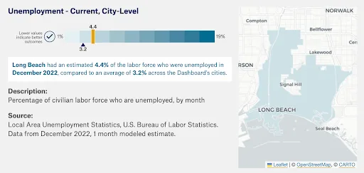 City Health Data Viz