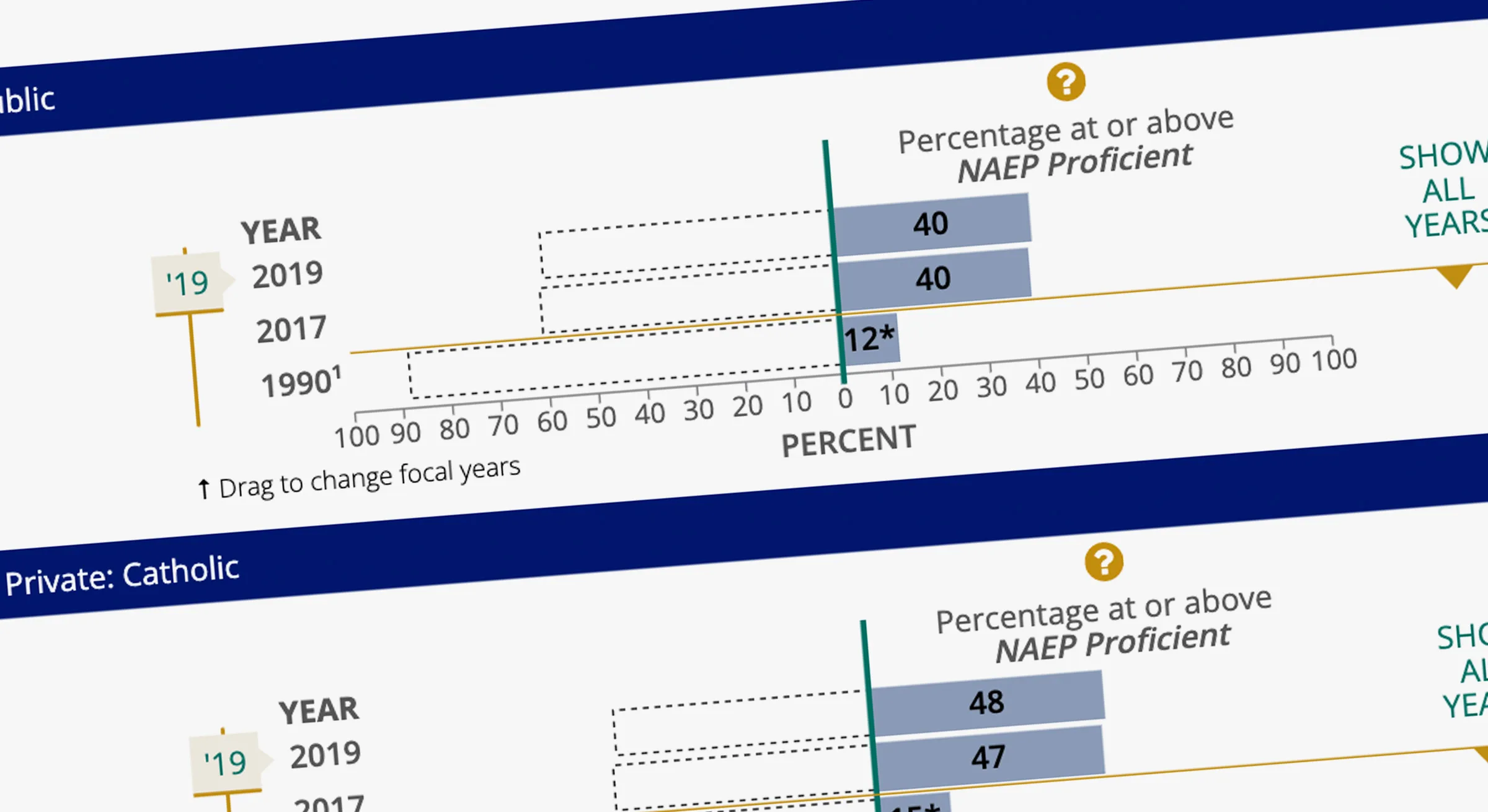 naep listing 1